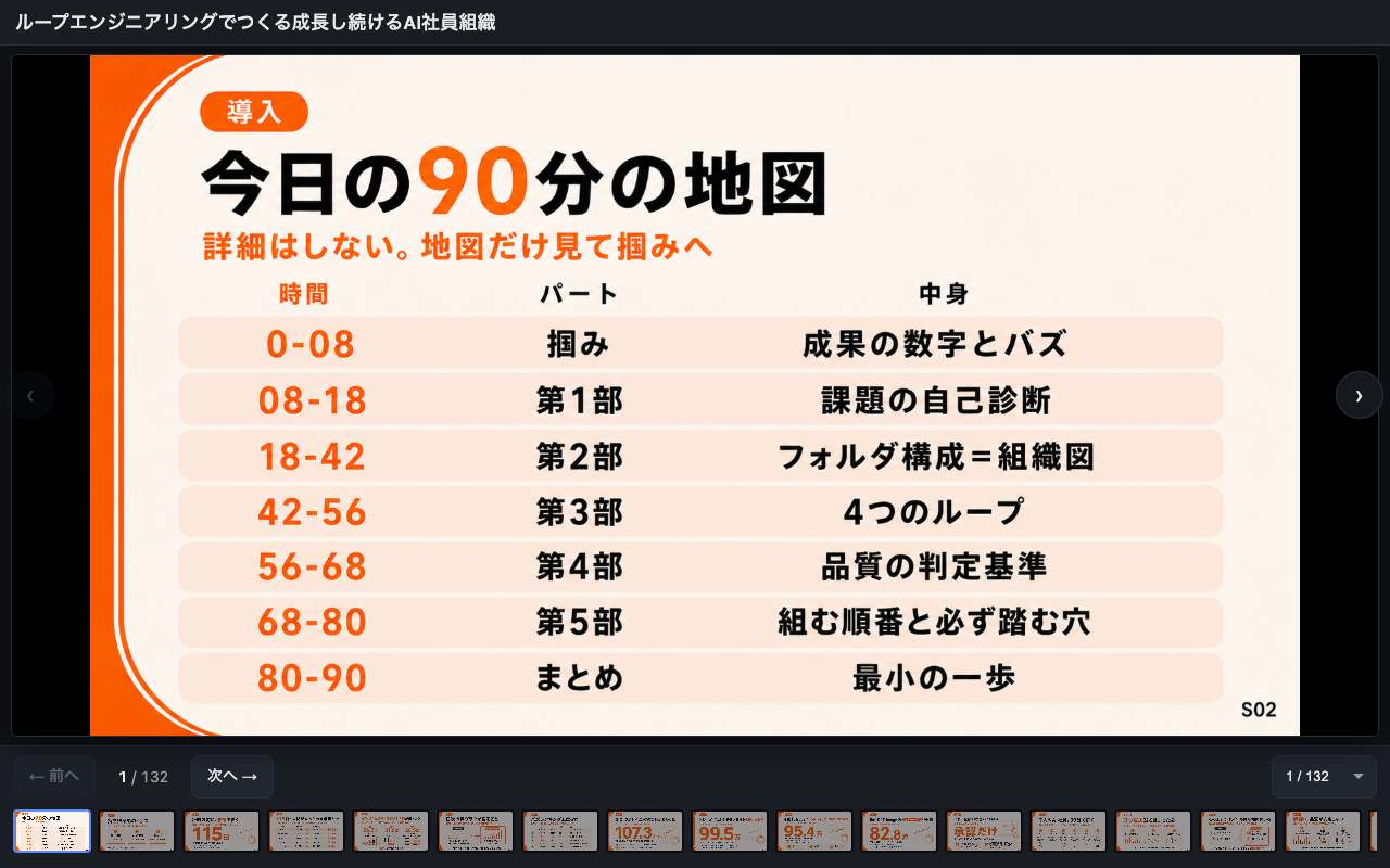 AI社員組織セミナーの画面